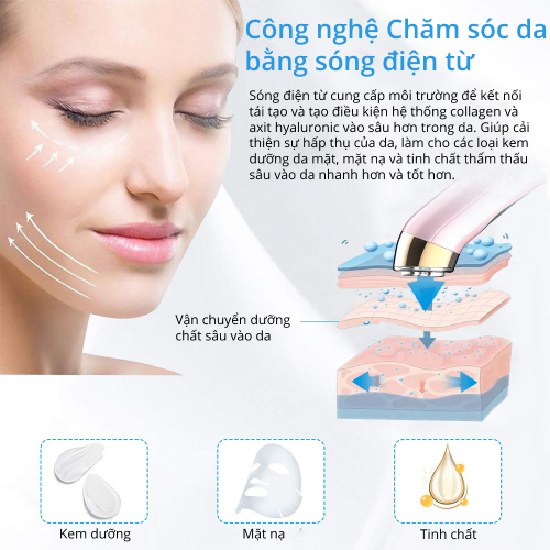 Máy trẻ hóa công nghệ RF kết hợp xung điện EMS Nhật Bản và sóng siêu âm